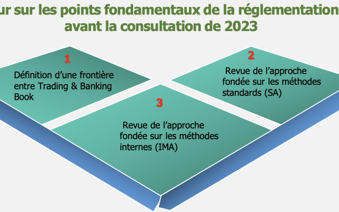 Réglementation FRTB: consultation 2023 sur la nouvelle réforme de capitalisation du risque de marché