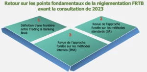 Réglementation FRTB- consultation 2023 sur la nouvelle réforme de capitalisation du risque de marché omote-advisory